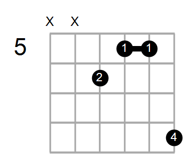 Am/G# Chord